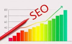 网站建设 - SEO写出优质内容的四个技巧！