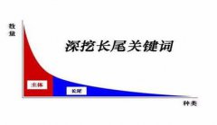 网站建设 - seo网站优化 有价值 的长尾关键词如何优化