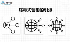 网站建设 - 透过现象看 本质 ：病毒式网站 营销 的现象能给我