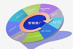 网站建设 -  网站建设 原则：无 策划 不建设