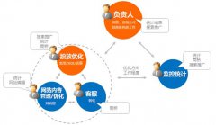 网站建设 - <b>网站关键词优化如何做?</b>