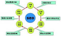 网站建设 - 有效的网站优化 必须 正确采集 内容 