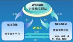 网站建设 - 为什么企业 需要 依靠企业网站才能做 网络推广 呢