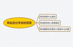 网站建设 - 怎样根据网站设计获得好的 营销推广 实际 效果 呢