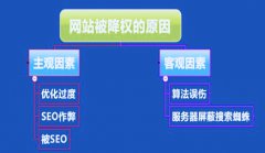 网站建设 - 【网站 诊断】seo教你快速诊断 网站降权 原