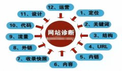 网站建设 - 【网站 诊断 】 如何 做SEO网站 诊断 ?