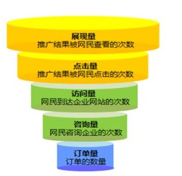 营销信息 -  网络营销 推广流量思维必须改变， 内容营销 得永