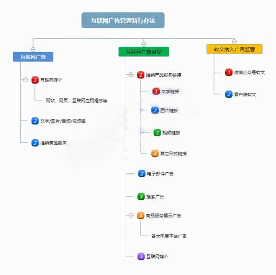 营销信息 - 适者生存，软文 营销推广 是 中小企业 过冬的“小