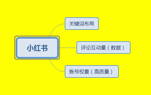 如何利用小红书进行推广营销？