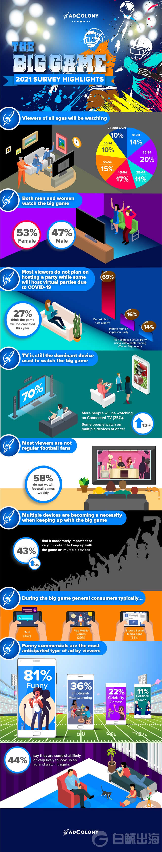 Infographic-Super_Bowl_2021.jpg