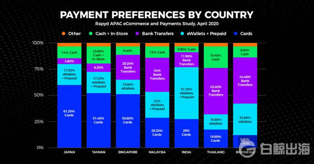 Rapyd-2020-Asia-Pacific-eCommerce-and-Payment-Study-e1591828715129.jpg