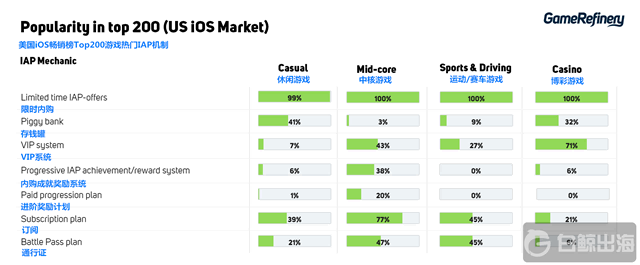 IAP-mechincs-in-top-200.png