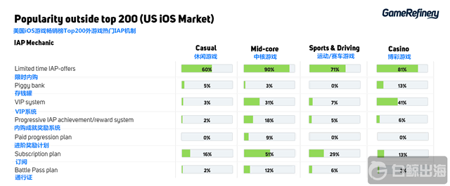 IAP-mechincs-outside-top-200-1.png