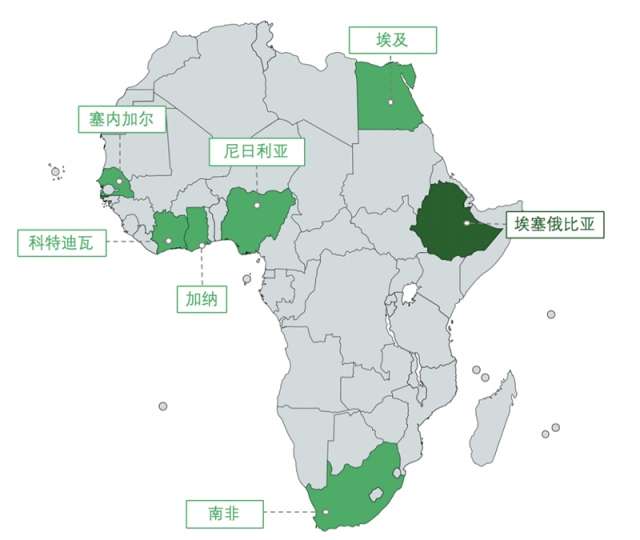企业出海 - 埃塞俄比亚创投 市场调研报告 ：非洲即将快速升