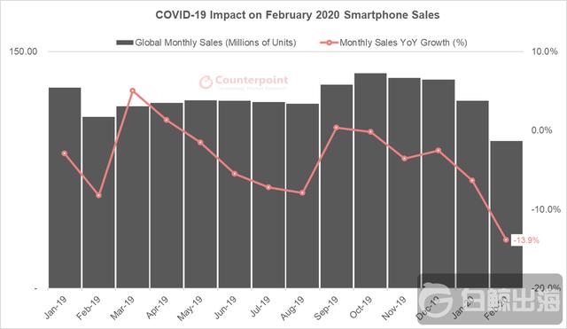 COVID-19-Impact-on-February-2020-Smartphone-Sales.png