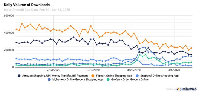 Downloads-TechCrunch.png