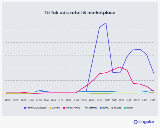 blog-tiktok-data-3@2x-1-1024x821.png