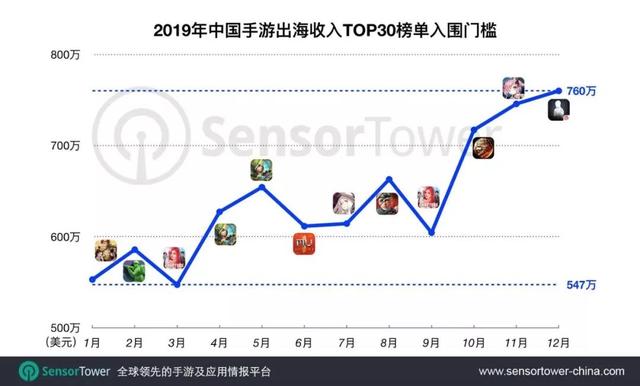 企业出海 - 海外疫情持续升温 对 哪些 棋牌出海 运营商 有影响