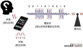 企业出海 - 越南将全面提高4G 普及率 2020年关闭2G网络