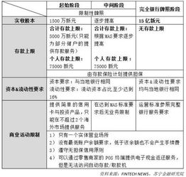 企业出海 -  外媒 ：蚂蚁金服已经申请了新加坡数字银行牌照