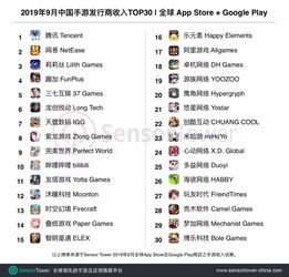 企业出海 - 中国手游发行商11 月收入 TOP30：吸金约97亿 叠纸、