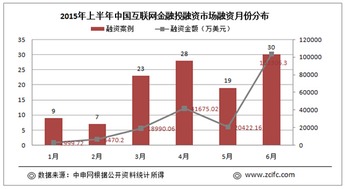 企业出海 - 软银在拉美更进一步 向 墨西哥 中小企业贷款平台