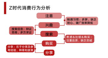 企业出海 - 做好这五点 能为Z世代 消费者提供 更出色的购物体