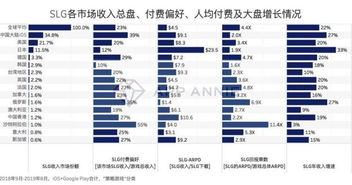 企业出海 - 【深度洞察】 游戏出海 全面分析系列（三）：S