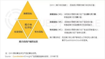 企业出海 - 2019移动 互联网 广告年鉴 丨5G开启移动广告 未来 