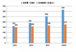 企业出海 - 玩家开始在 设备 上砸钱 游戏外设市场 规模 达