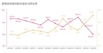 企业出海 - 国内海外均 刷新 纪录 这个双十一东南亚电商在玩