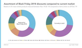 企业出海 - 2019欧美黑五 折扣 力度、退货率和产品总量趋势预