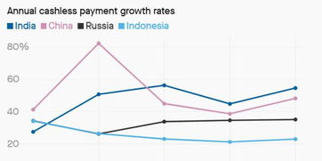 企业出海 - 印度移动支付 增速 全球第一 阿里旗下Paytm拟融资