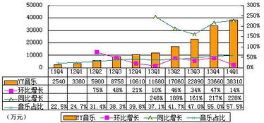 企业出海 - 欢聚时代季报 图解 ：营收增68％ 三大业务移动端