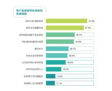 企业出海 - 海外独立站高客单价 产品 的 几种 玩法