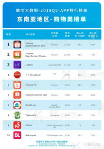 企业出海 - Q2 东南亚 市场APP新洞察：娱乐化 趋势 凸显 工