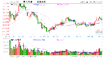 企业出海 - 软银第一季 营运 收入2688.6亿日元 符合分析师预期