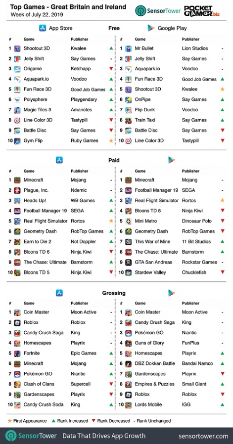 britain-charts-22july-r471x.png