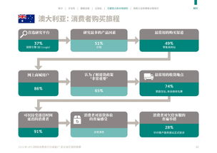 企业出海 - 价格和配送 选项 是网购的主要影响因素