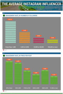 企业出海 - Instagram网红 营销 大揭秘：怎么找网红？怎么算价