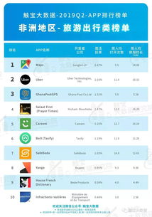 企业出海 - Q2 海外 市场APP报告：移动应用 加速 赋能拉美