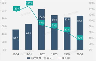 企业出海 - 财报图解｜阿里 电商 营收高速增长 数字 媒体 和娱