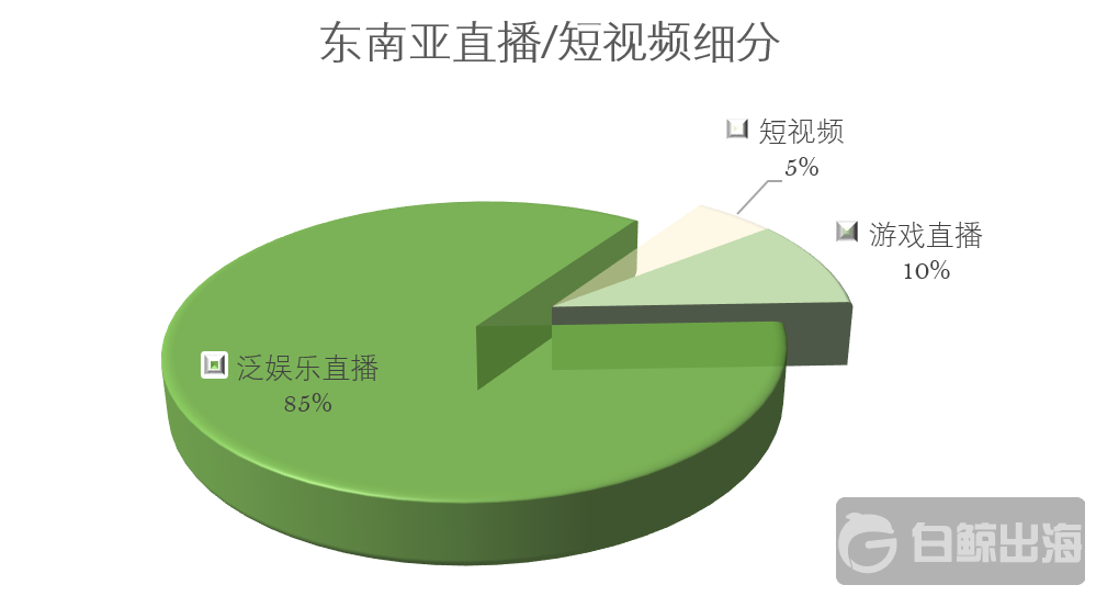 直播短视频细分——收入.png