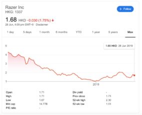 企业出海 - 新加坡放开数字银行牌照：Grab会和传统银行直接