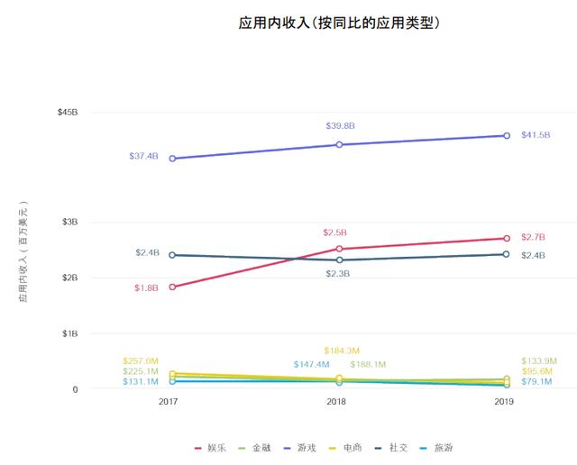 应用内收入2.png