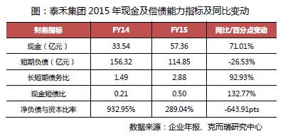 企业出海 - 年复合增长率达到61%！这就是印度数字 支付行业 