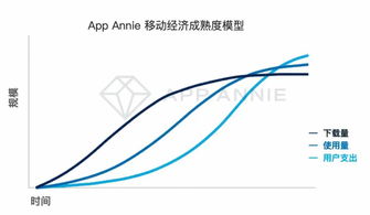 企业出海 - 【深度洞察】 游戏出海 全面分析系列（一）：当