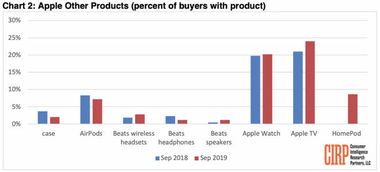 企业出海 - iPhone美国用户数量增长陷入停滞 苹果要靠 低价 冲