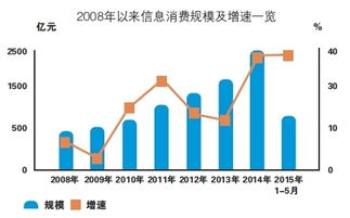 企业出海 - 风向要变？ 不满 “被消费”79%阿联酋和