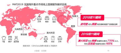 企业出海 -  出海 市场研究 白皮书 ：超7万亿蓝海市场 国